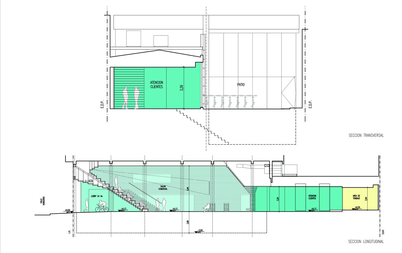 Openbank Argentina, plano 3
